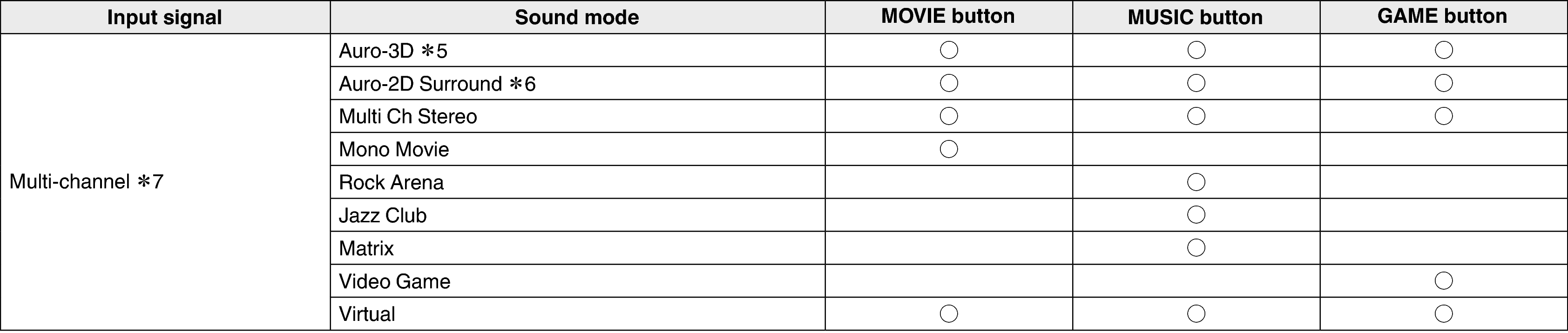 Pict Soundmode5 X47